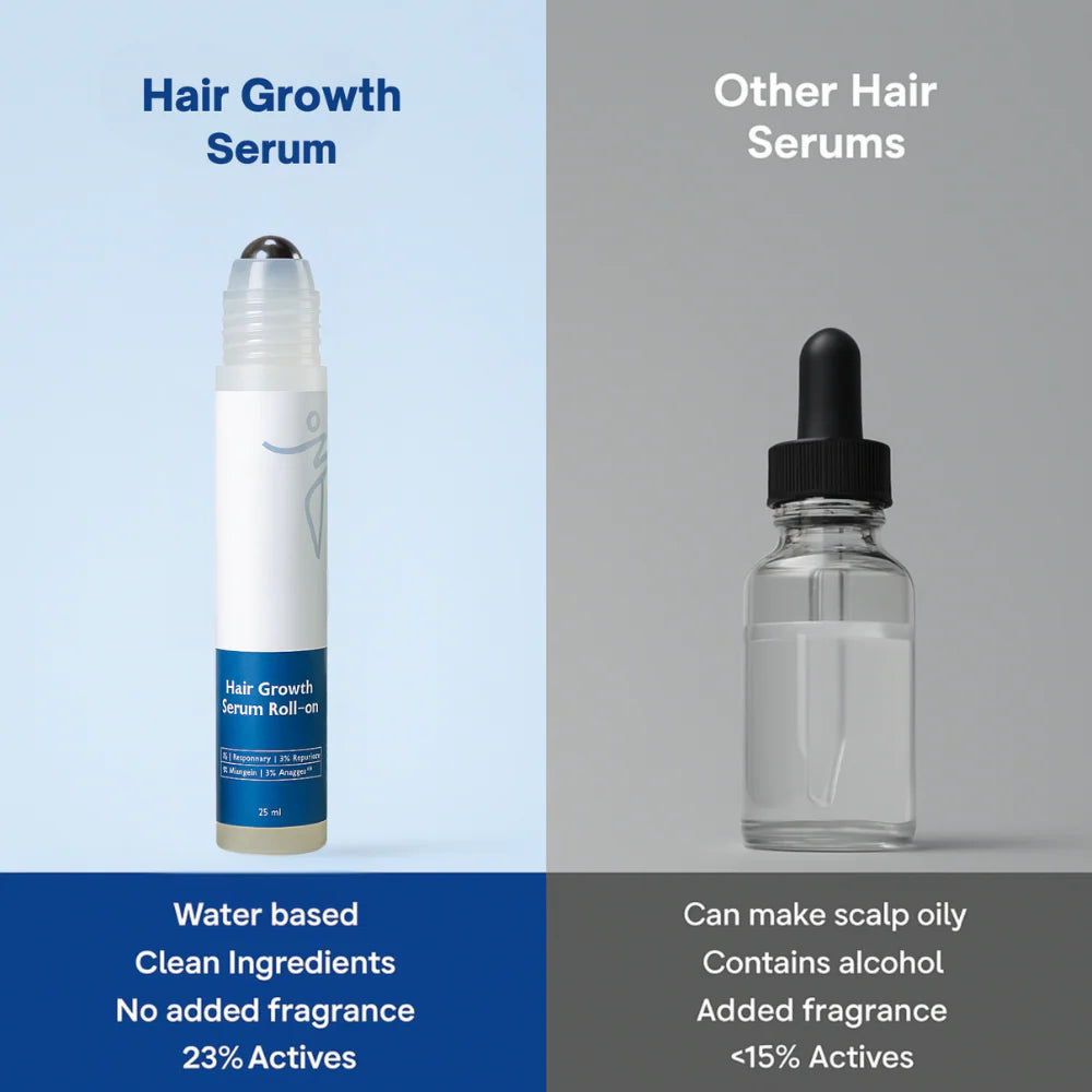 Advanced Hair Growth Roll-On Serum