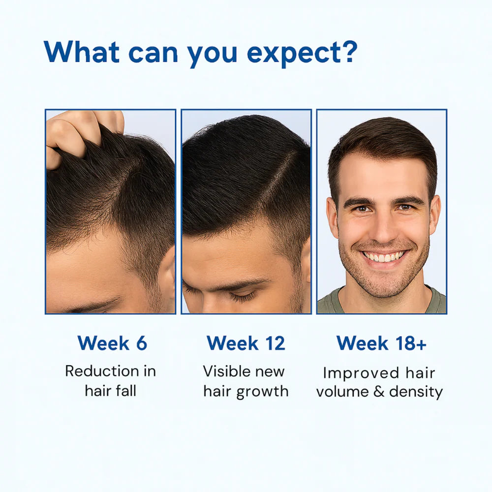 Advanced Hair Growth Roll-On Serum